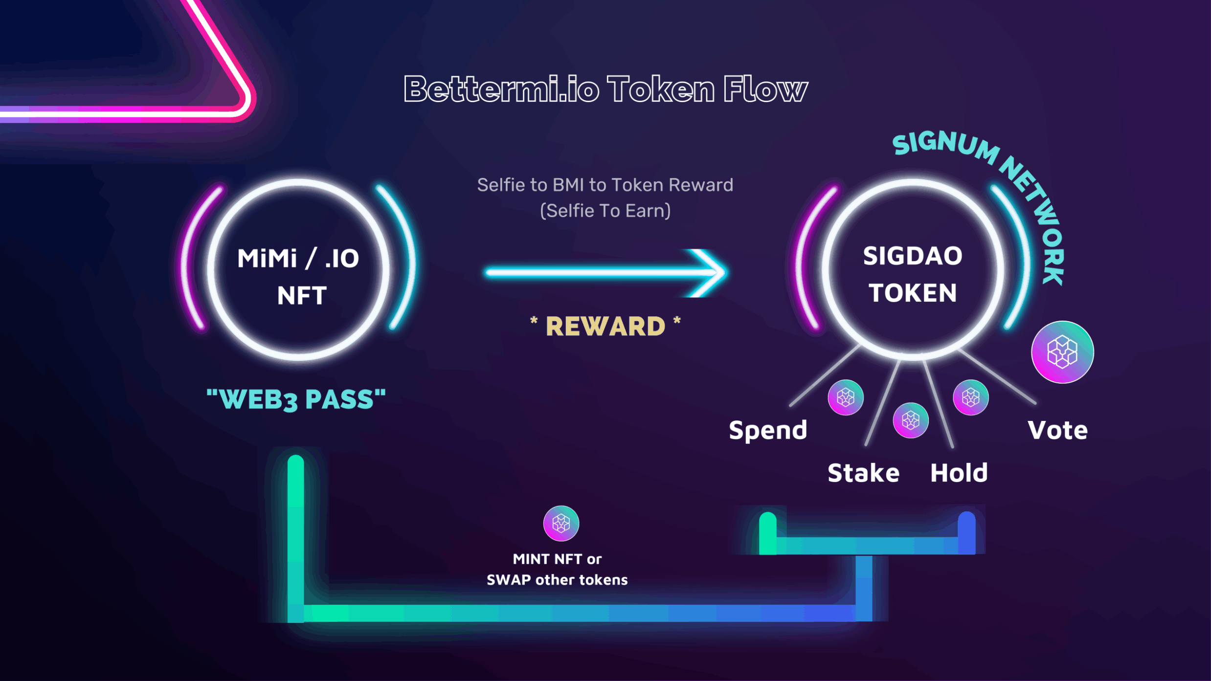 Roadmap