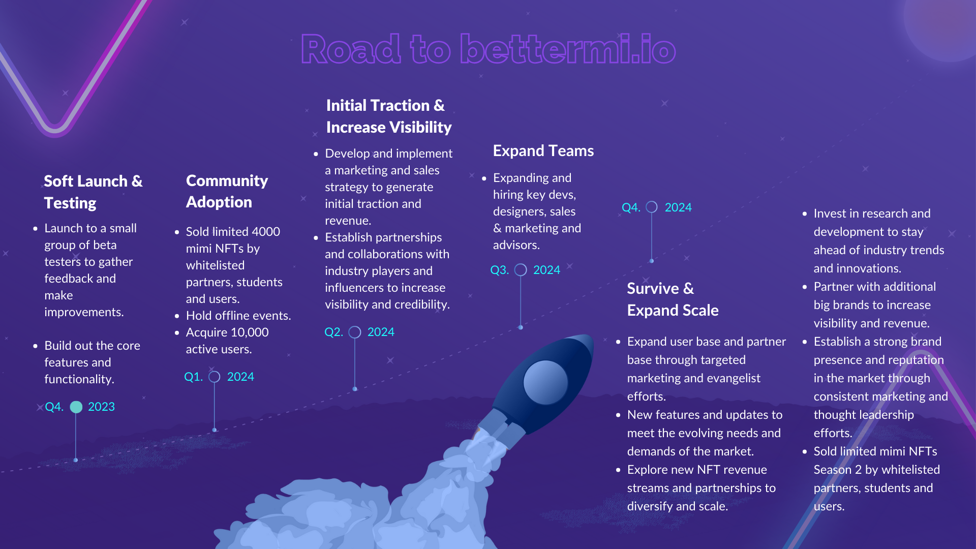 Roadmap